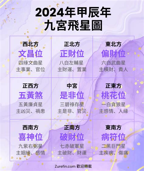 九運 年份|2024年進入九運，大門朝哪個方向最吉利？